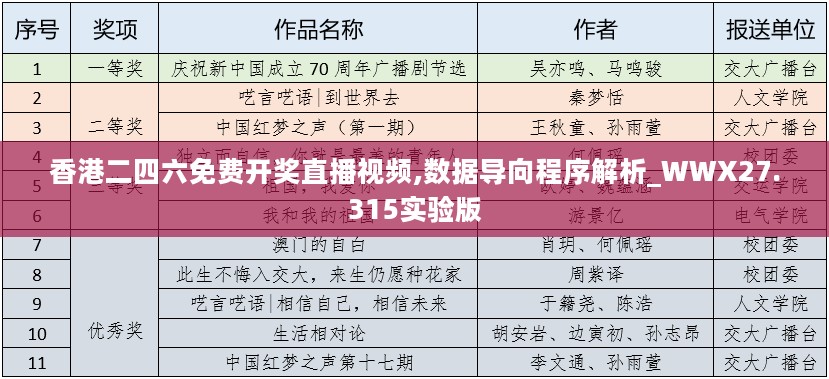 香港二四六免费开奖直播视频,数据导向程序解析_WWX27.315实验版