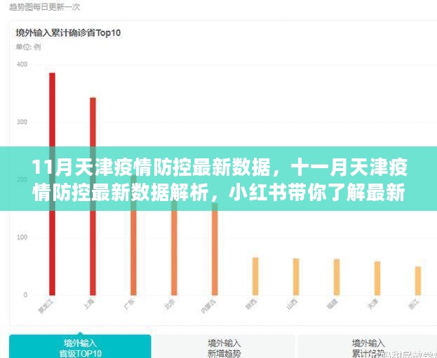 小红书带你解读天津疫情防控最新动态与数据解析（11月版）