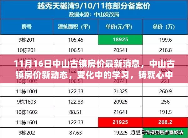 中山古镇房价动态更新，学习铸就家园自信源泉，最新房价消息揭秘