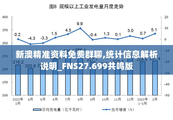 新澳精准资料免费群聊,统计信息解析说明_FNS27.699共鸣版