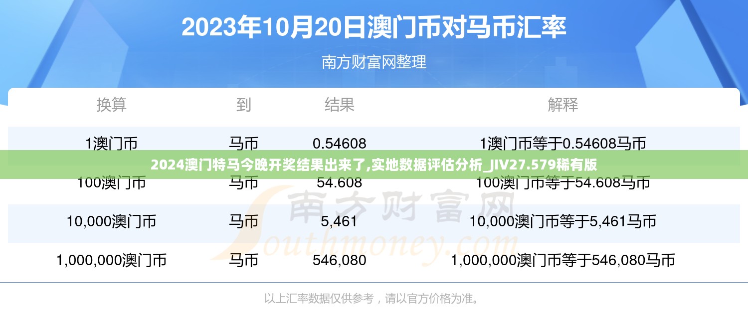 2024澳门特马今晚开奖结果出来了,实地数据评估分析_JIV27.579稀有版