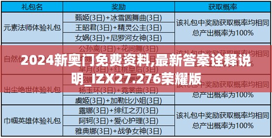 2024新奥门免费资料,最新答案诠释说明_IZX27.276荣耀版