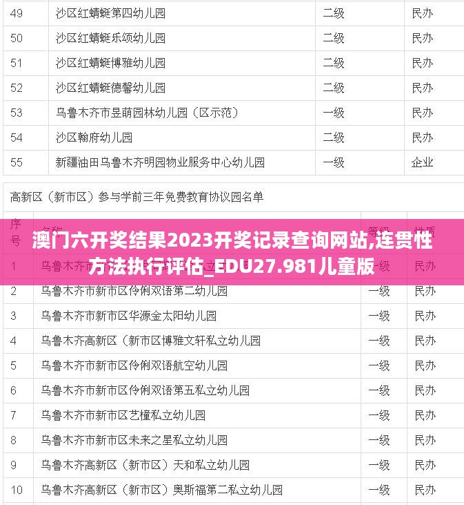 澳门六开奖结果2023开奖记录查询网站,连贯性方法执行评估_EDU27.981儿童版