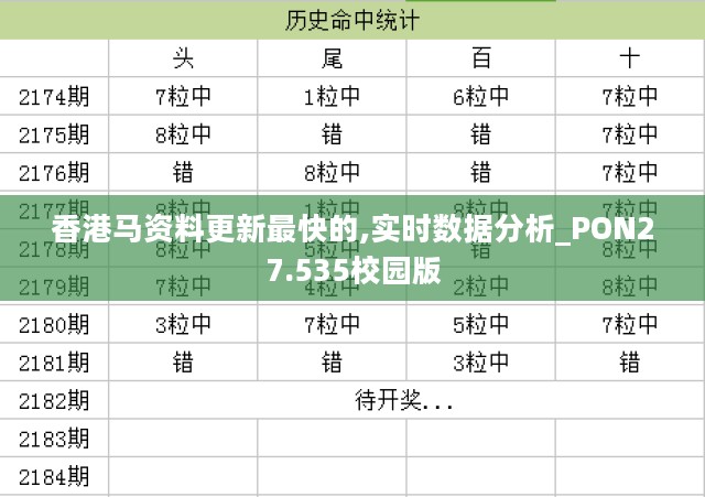 香港马资料更新最快的,实时数据分析_PON27.535校园版