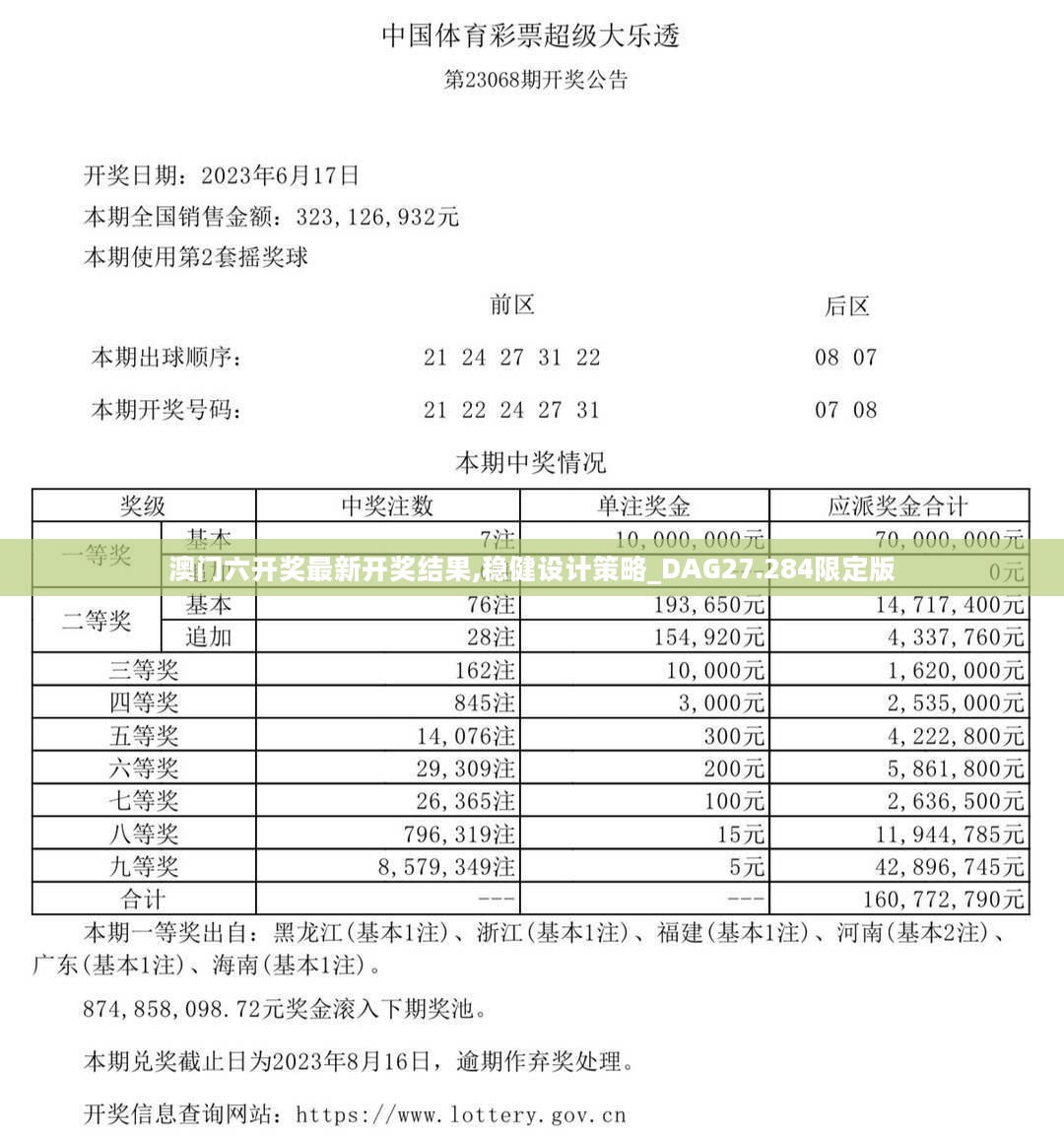 澳门六开奖最新开奖结果,稳健设计策略_DAG27.284限定版