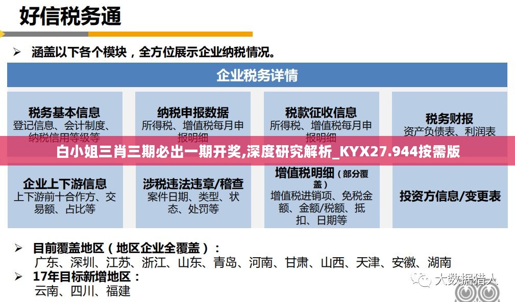 白小姐三肖三期必出一期开奖,深度研究解析_KYX27.944按需版