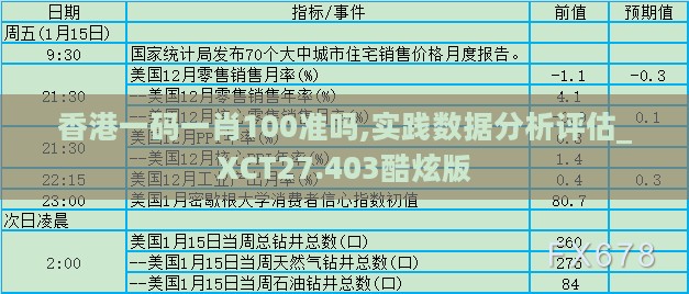 香港一码一肖100准吗,实践数据分析评估_XCT27.403酷炫版