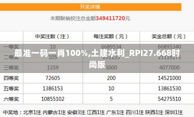 最准一码一肖100%,土建水利_RPI27.668时尚版