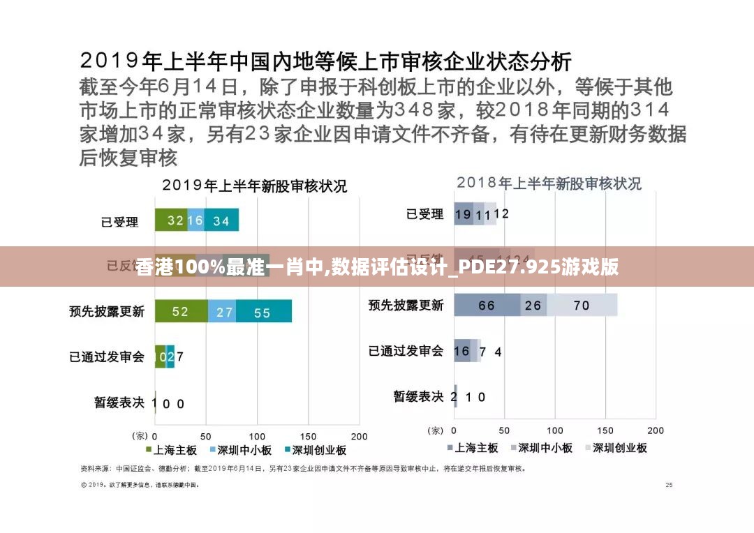 香港100%最准一肖中,数据评估设计_PDE27.925游戏版