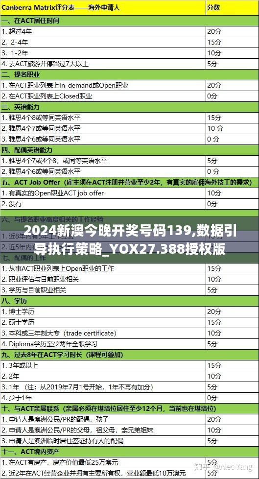 2024新澳今晚开奖号码139,数据引导执行策略_YOX27.388授权版