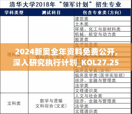 2024新奥全年资料免费公开,深入研究执行计划_KOL27.253影音版