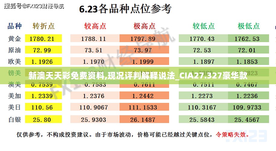 新澳天天彩免费资料,现况评判解释说法_CIA27.327豪华款