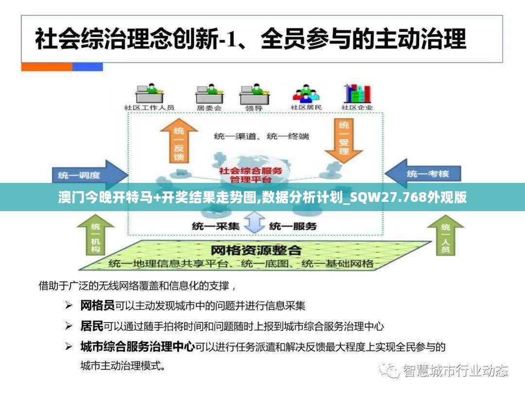 澳门今晚开特马+开奖结果走势图,数据分析计划_SQW27.768外观版