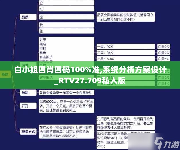 白小姐四肖四码100%准,系统分析方案设计_RTV27.709私人版