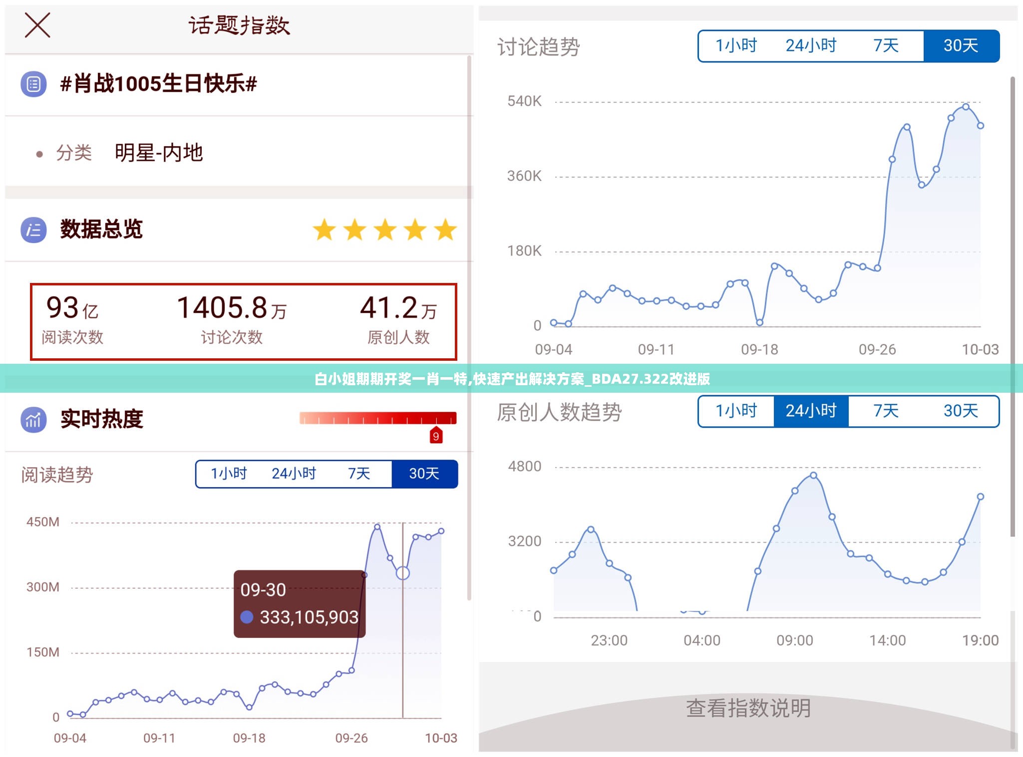 白小姐期期开奖一肖一特,快速产出解决方案_BDA27.322改进版