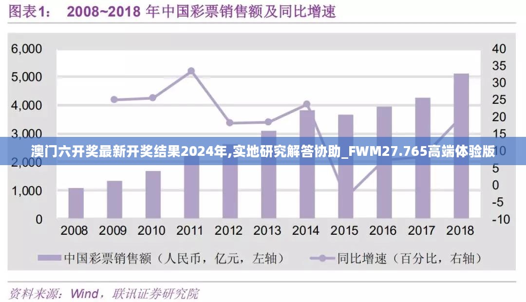 澳门六开奖最新开奖结果2024年,实地研究解答协助_FWM27.765高端体验版