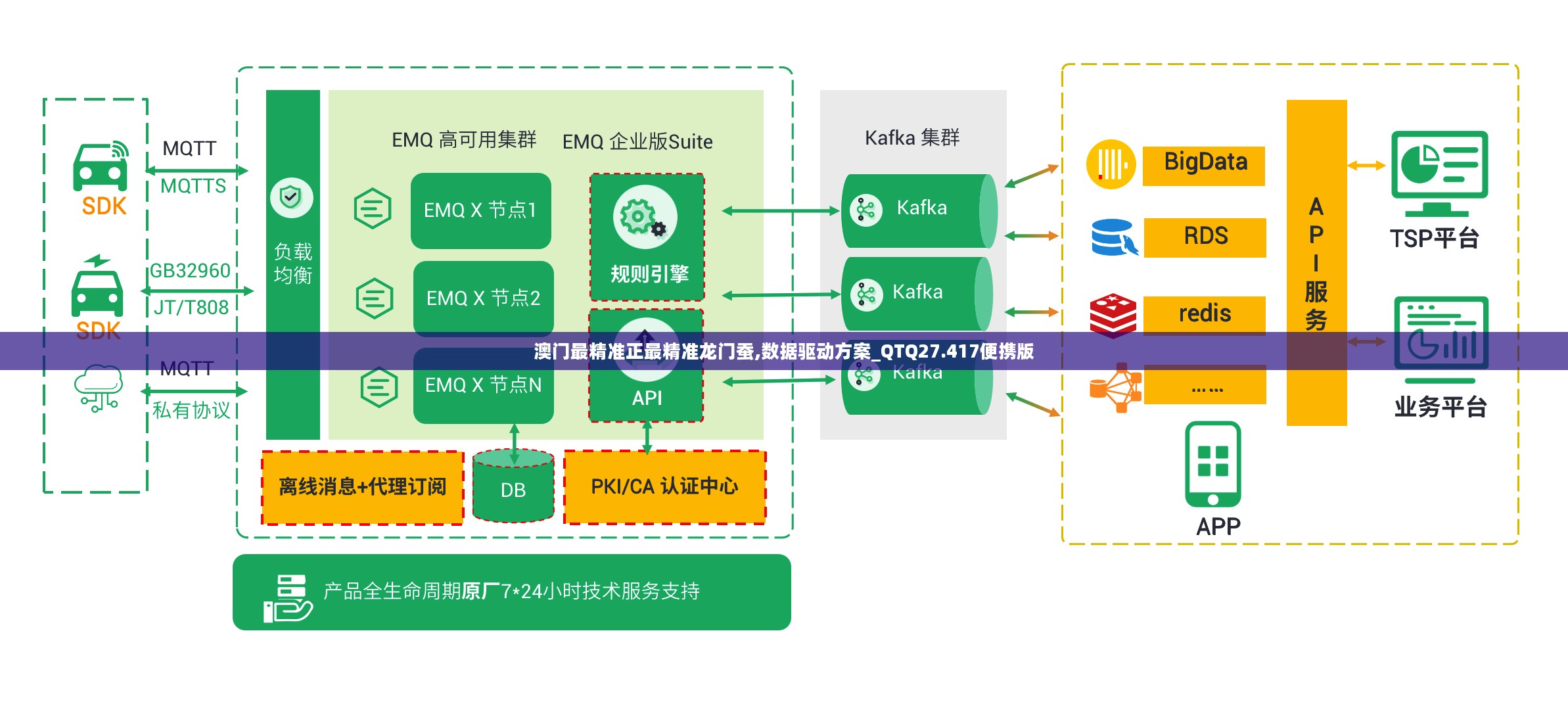 澳门最精准正最精准龙门蚕,数据驱动方案_QTQ27.417便携版