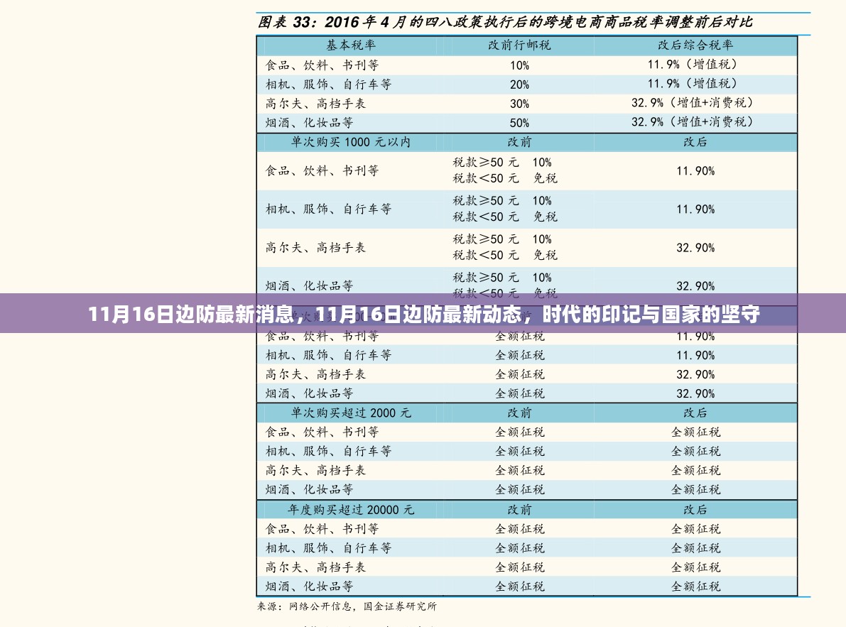 时代印记与国家坚守，11月16日边防最新动态与消息