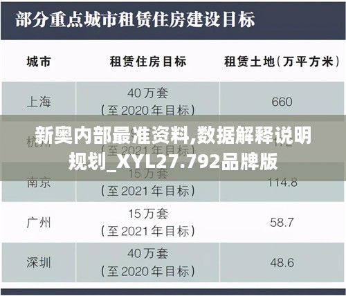 新奥内部最准资料,数据解释说明规划_XYL27.792品牌版