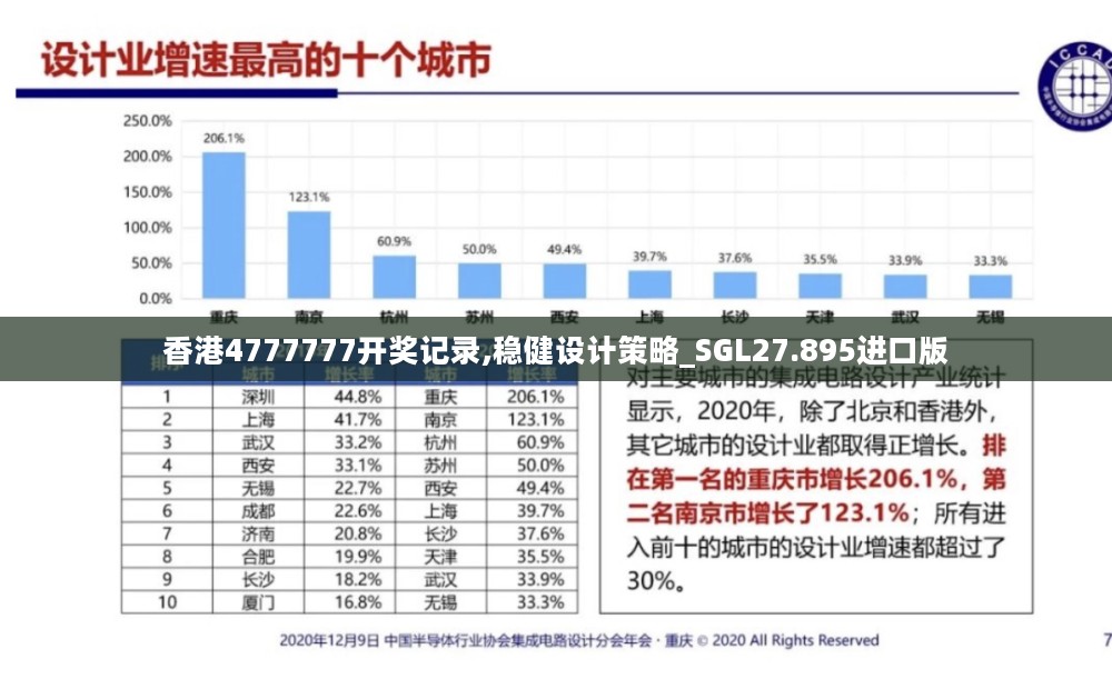 香港4777777开奖记录,稳健设计策略_SGL27.895进口版