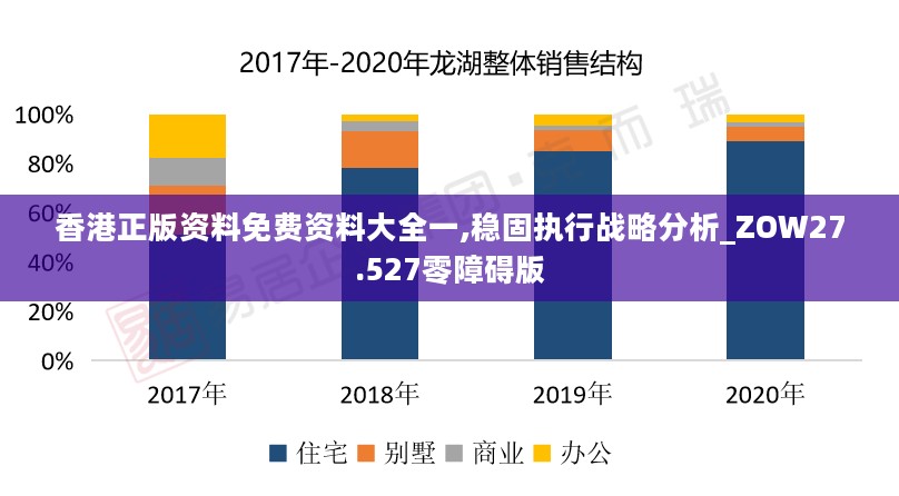 香港正版资料免费资料大全一,稳固执行战略分析_ZOW27.527零障碍版