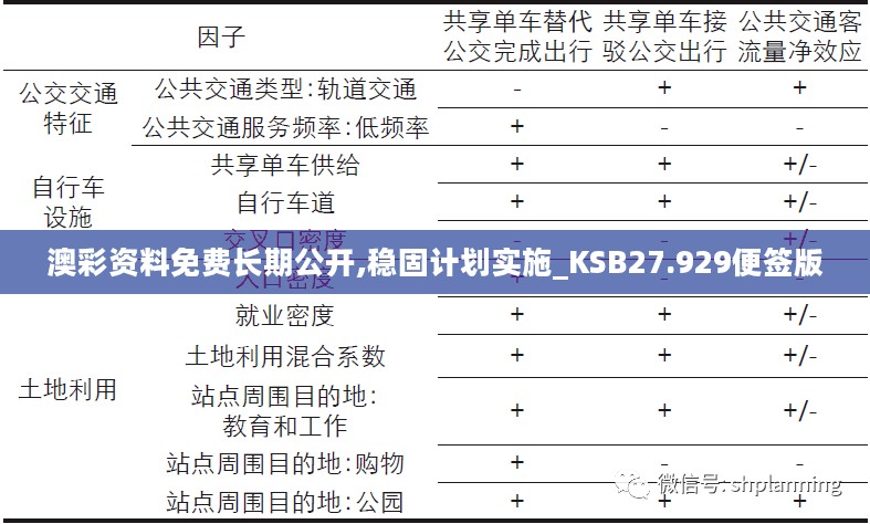 澳彩资料免费长期公开,稳固计划实施_KSB27.929便签版