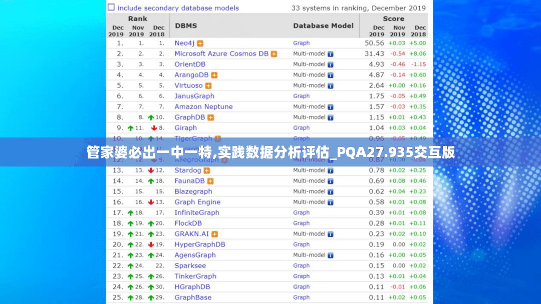 管家婆必出一中一特,实践数据分析评估_PQA27.935交互版