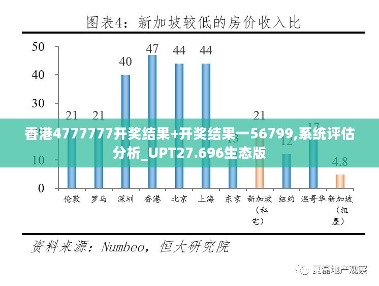 香港4777777开奖结果+开奖结果一56799,系统评估分析_UPT27.696生态版