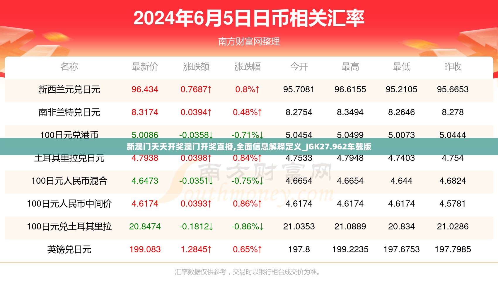 新澳门天天开奖澳门开奖直播,全面信息解释定义_JGK27.962车载版