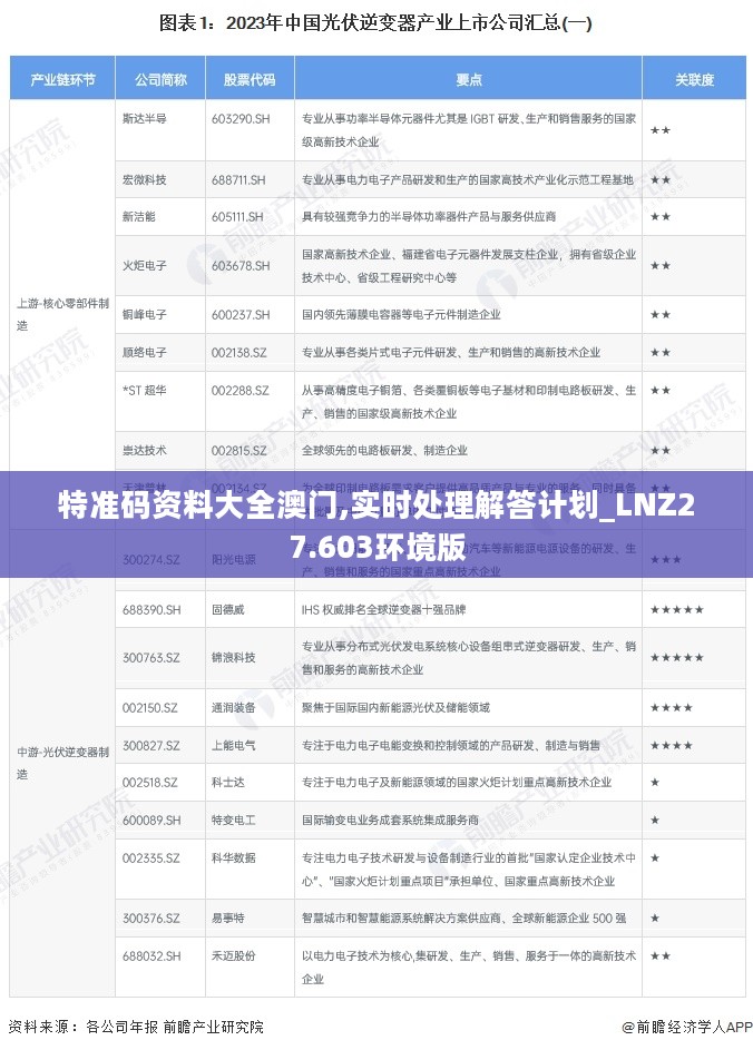 特准码资料大全澳门,实时处理解答计划_LNZ27.603环境版