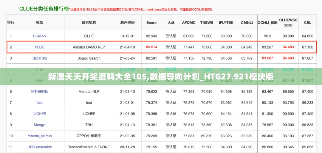 新澳天天开奖资料大全105,数据导向计划_HTG27.921模块版