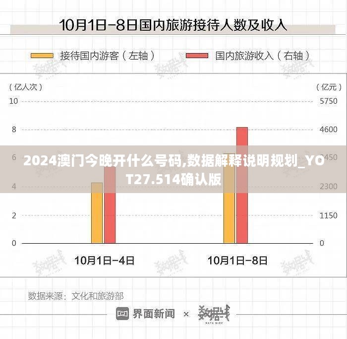 2024澳门今晚开什么号码,数据解释说明规划_YOT27.514确认版