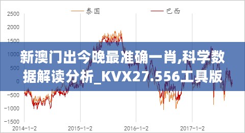 新澳门出今晚最准确一肖,科学数据解读分析_KVX27.556工具版