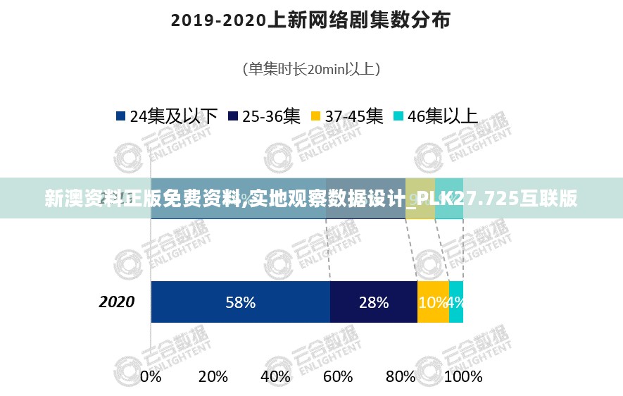 新澳资料正版免费资料,实地观察数据设计_PLK27.725互联版