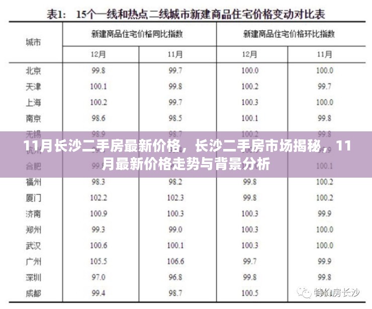 长沙二手房市场深度解析，11月最新价格走势与背景揭秘