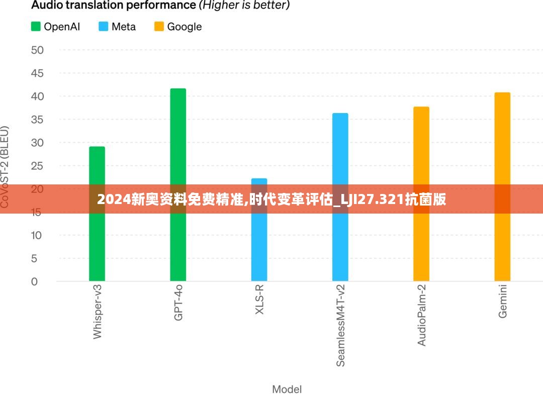 2024新奥资料免费精准,时代变革评估_LJI27.321抗菌版