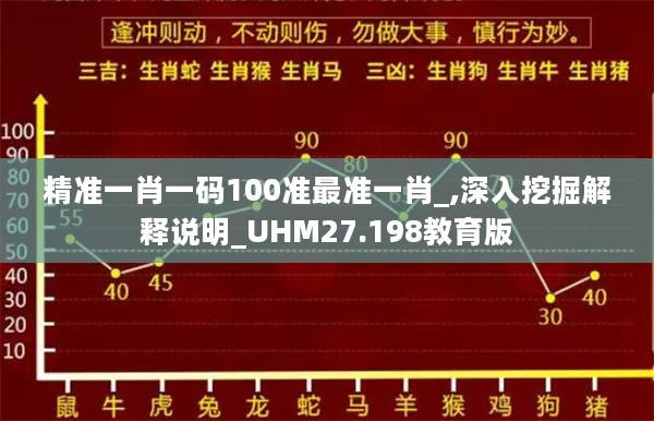 精准一肖一码100准最准一肖_,深入挖掘解释说明_UHM27.198教育版