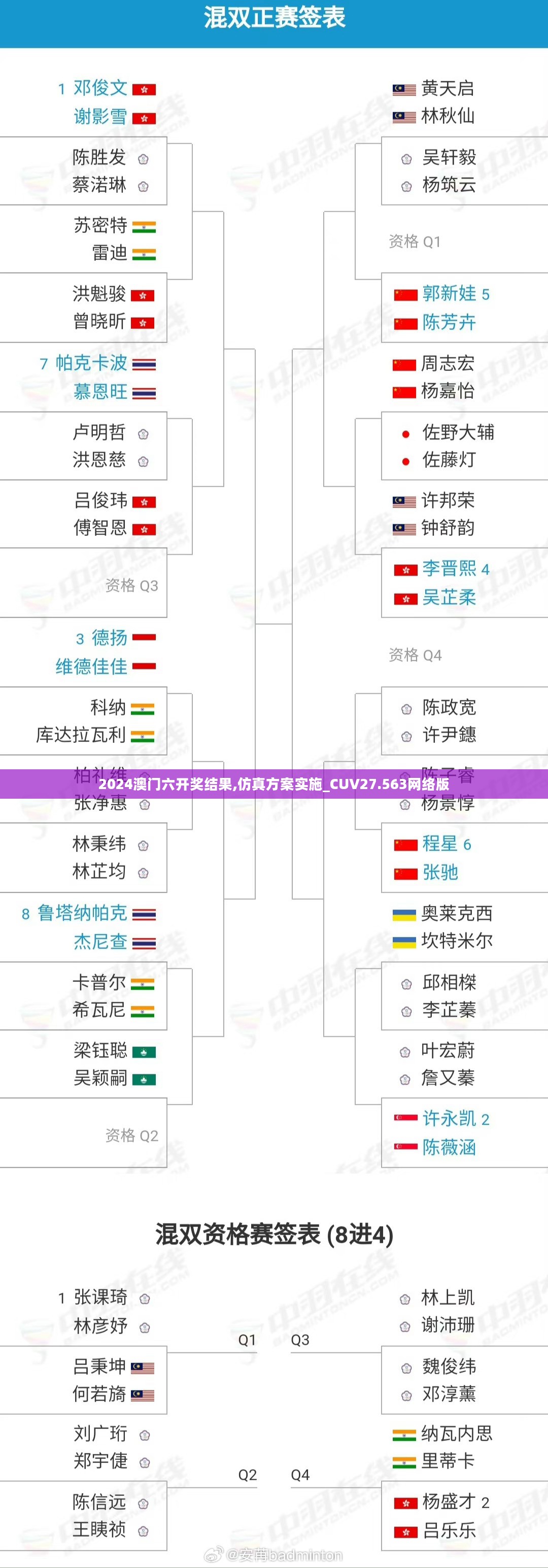 2024澳门六开奖结果,仿真方案实施_CUV27.563网络版