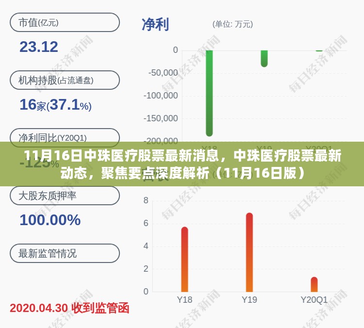 中珠医疗股票最新动态解析（深度聚焦要点，最新消息一览）