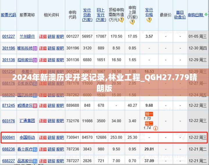 2024年新澳历史开奖记录,林业工程_QGH27.779晴朗版