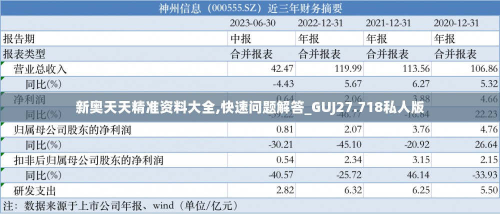 新奥天天精准资料大全,快速问题解答_GUJ27.718私人版