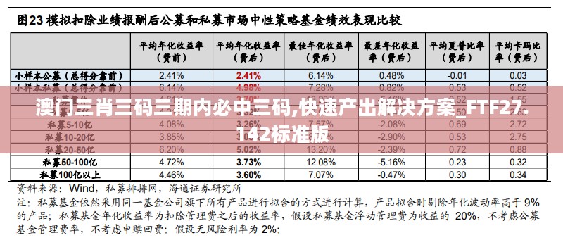 澳门三肖三码三期内必中三码,快速产出解决方案_FTF27.142标准版