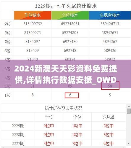 2024新澳天天彩资料免费提供,详情执行数据安援_OWD27.446环境版