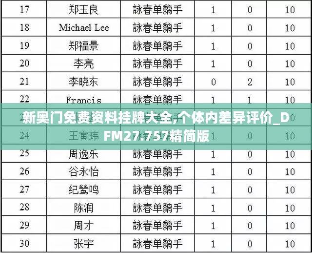 新奥门免费资料挂牌大全,个体内差异评价_DFM27.757精简版