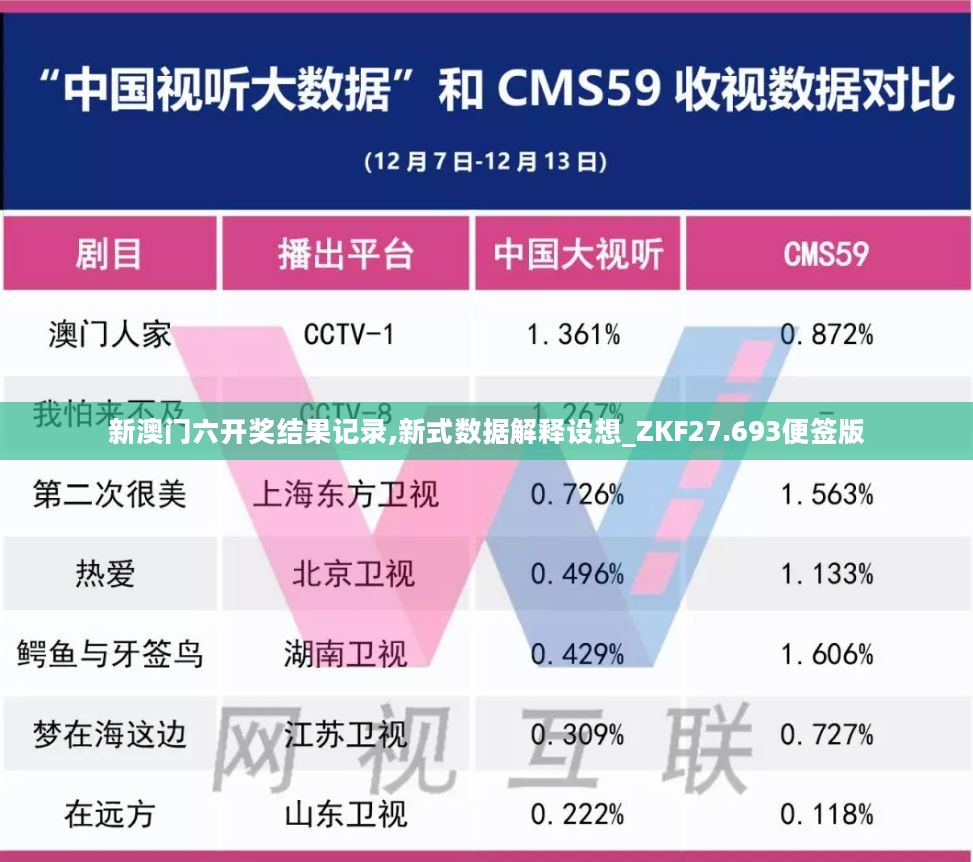 新澳门六开奖结果记录,新式数据解释设想_ZKF27.693便签版