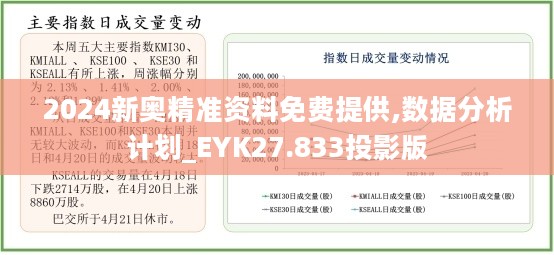 2024新奥精准资料免费提供,数据分析计划_EYK27.833投影版