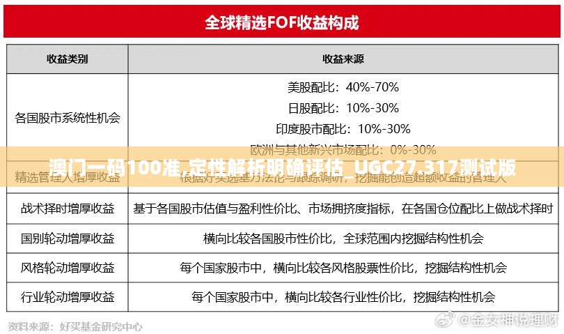 澳门一码100准,定性解析明确评估_UGC27.317测试版