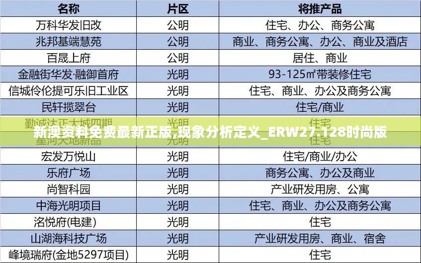 新澳资料免费最新正版,现象分析定义_ERW27.128时尚版