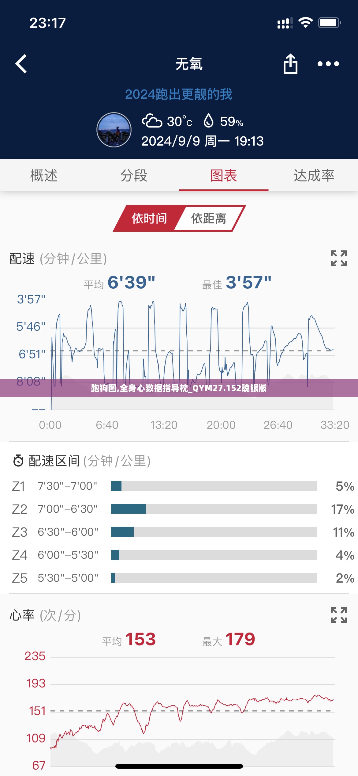 跑狗图,全身心数据指导枕_QYM27.152魂银版