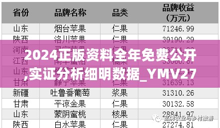 2024正版资料全年免费公开,实证分析细明数据_YMV27.324解题版